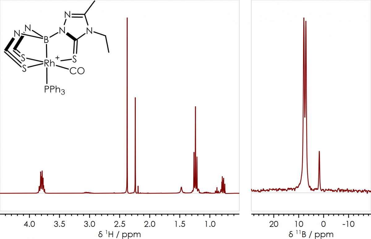 High-field To Benchtop NMR Spectroscopy - Part 1 - Oxford Instruments